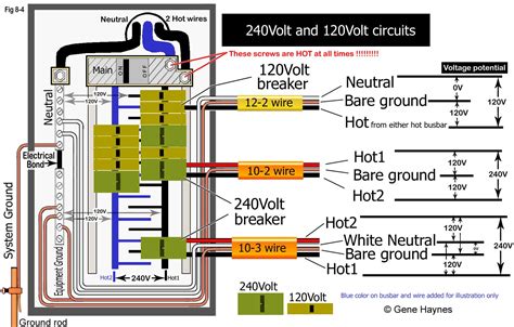 small 240v junction box|240 amp breaker box.